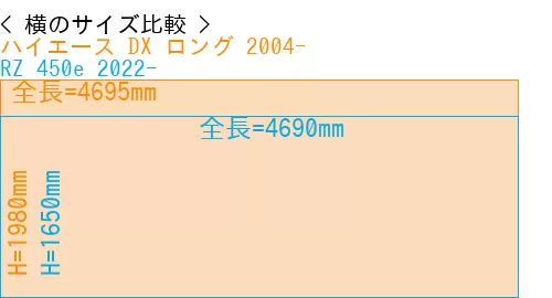 #ハイエース DX ロング 2004- + RZ 450e 2022-